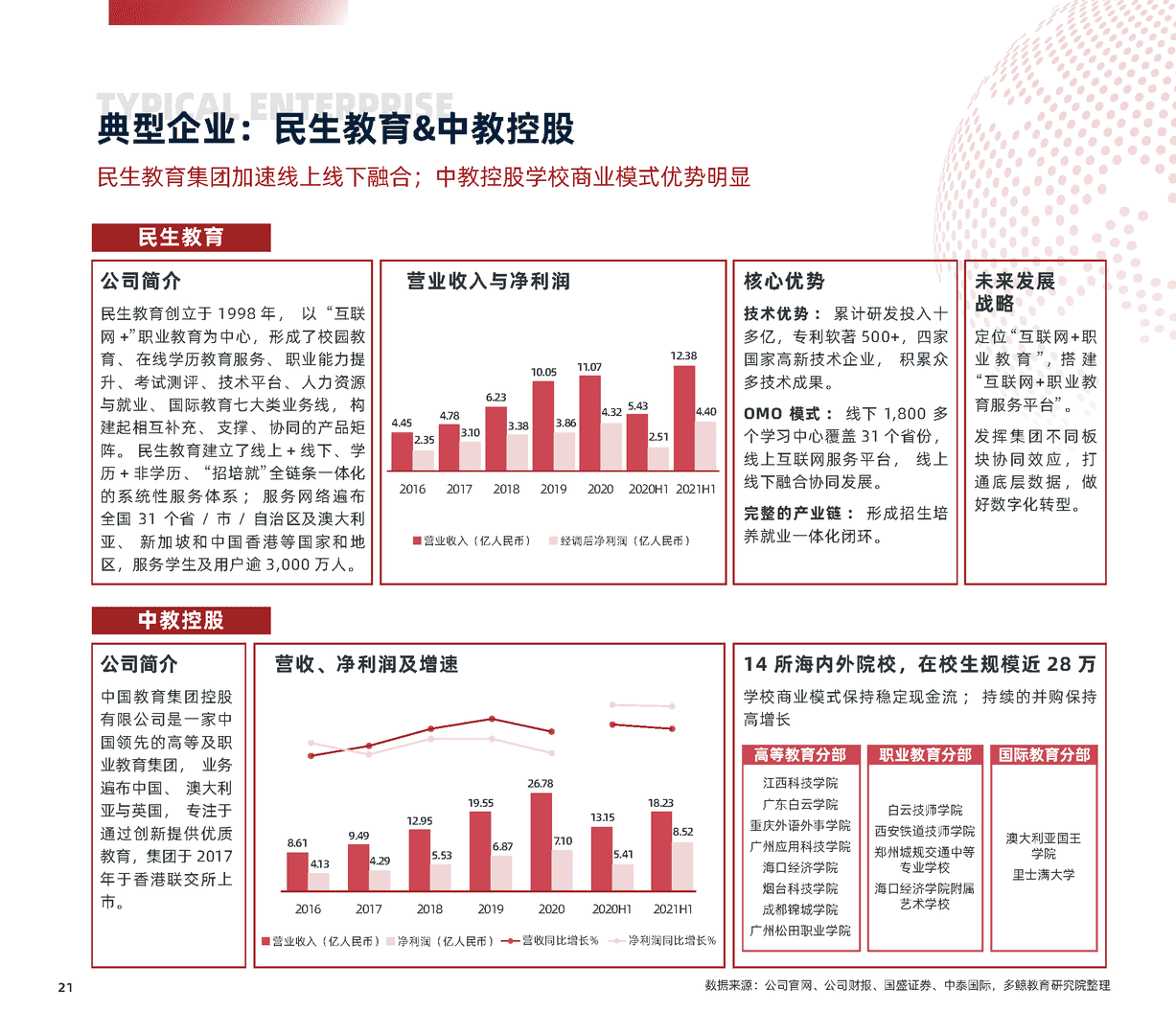 2022中国职业教育行业报告(图21)