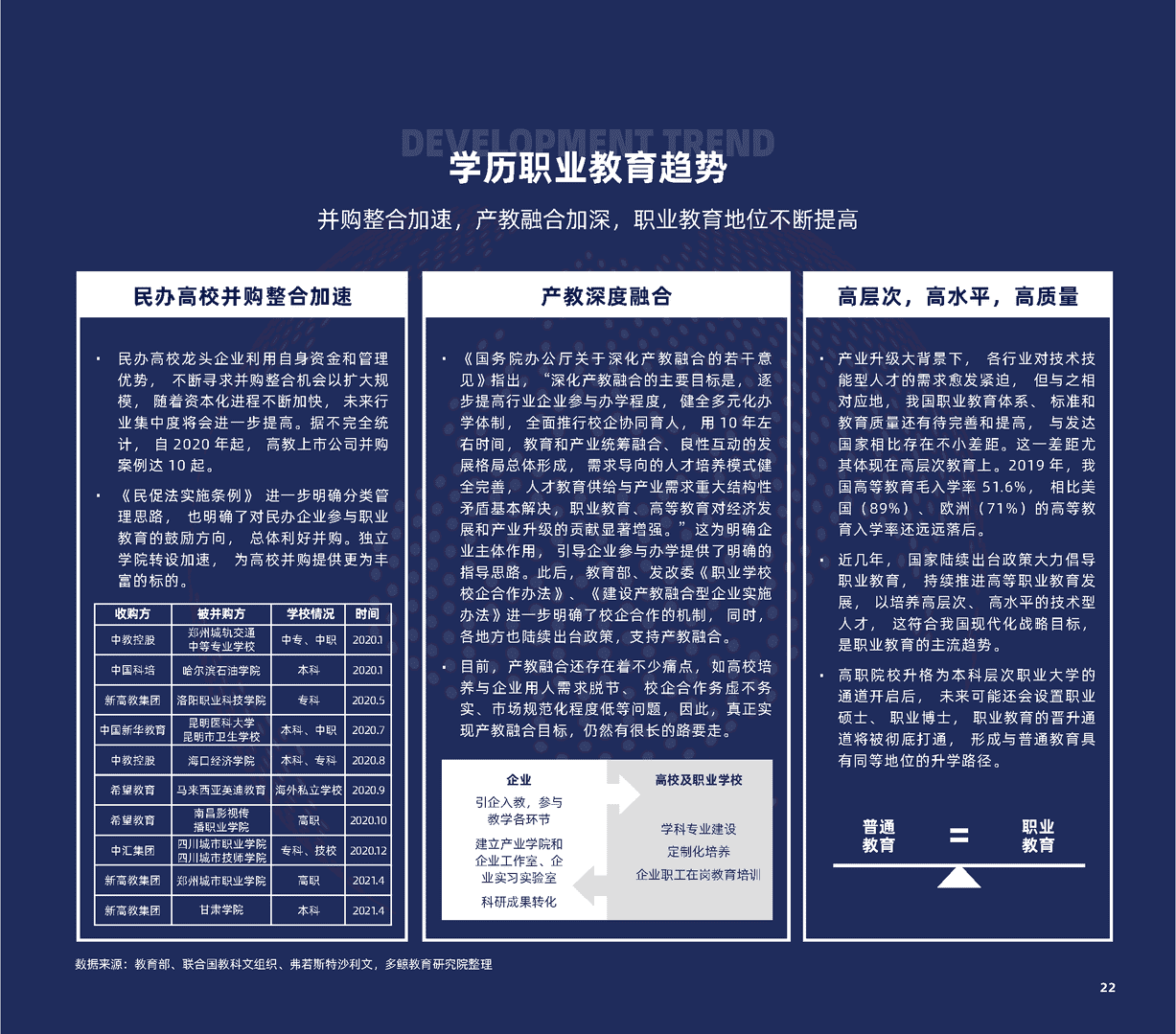 2022中国职业教育行业报告(图22)