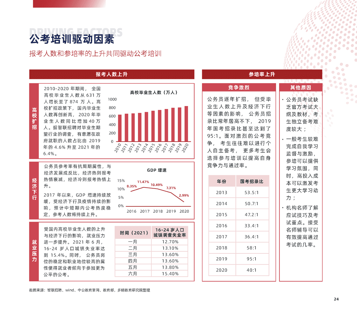 2022中国职业教育行业报告(图24)