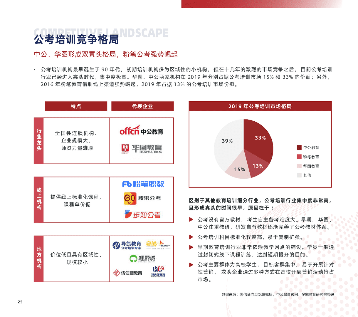 2022中国职业教育行业报告(图25)