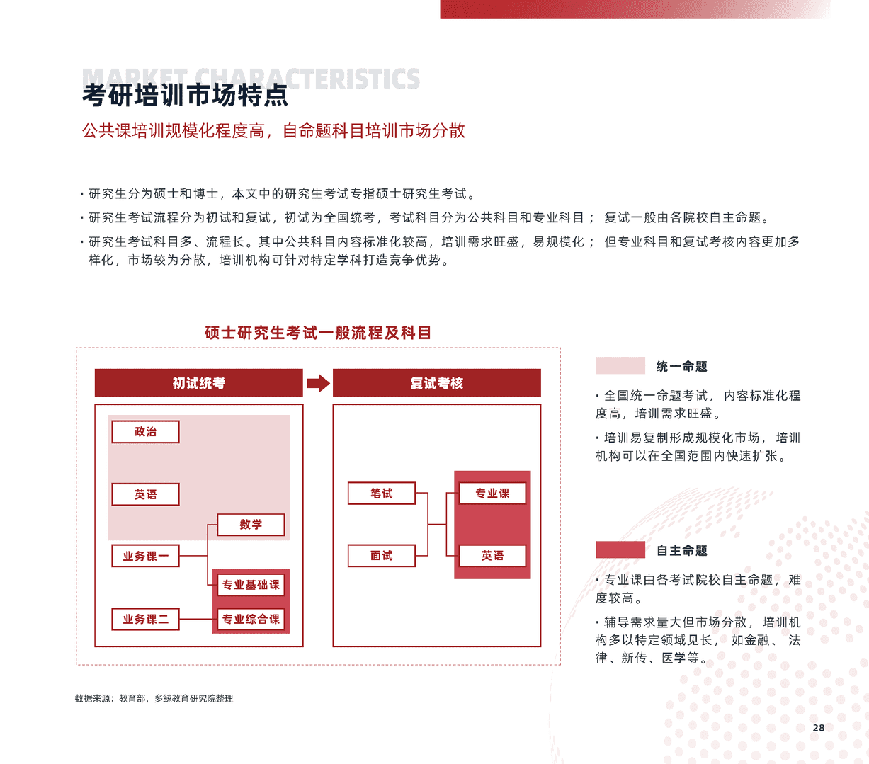 2022中国职业教育行业报告(图28)