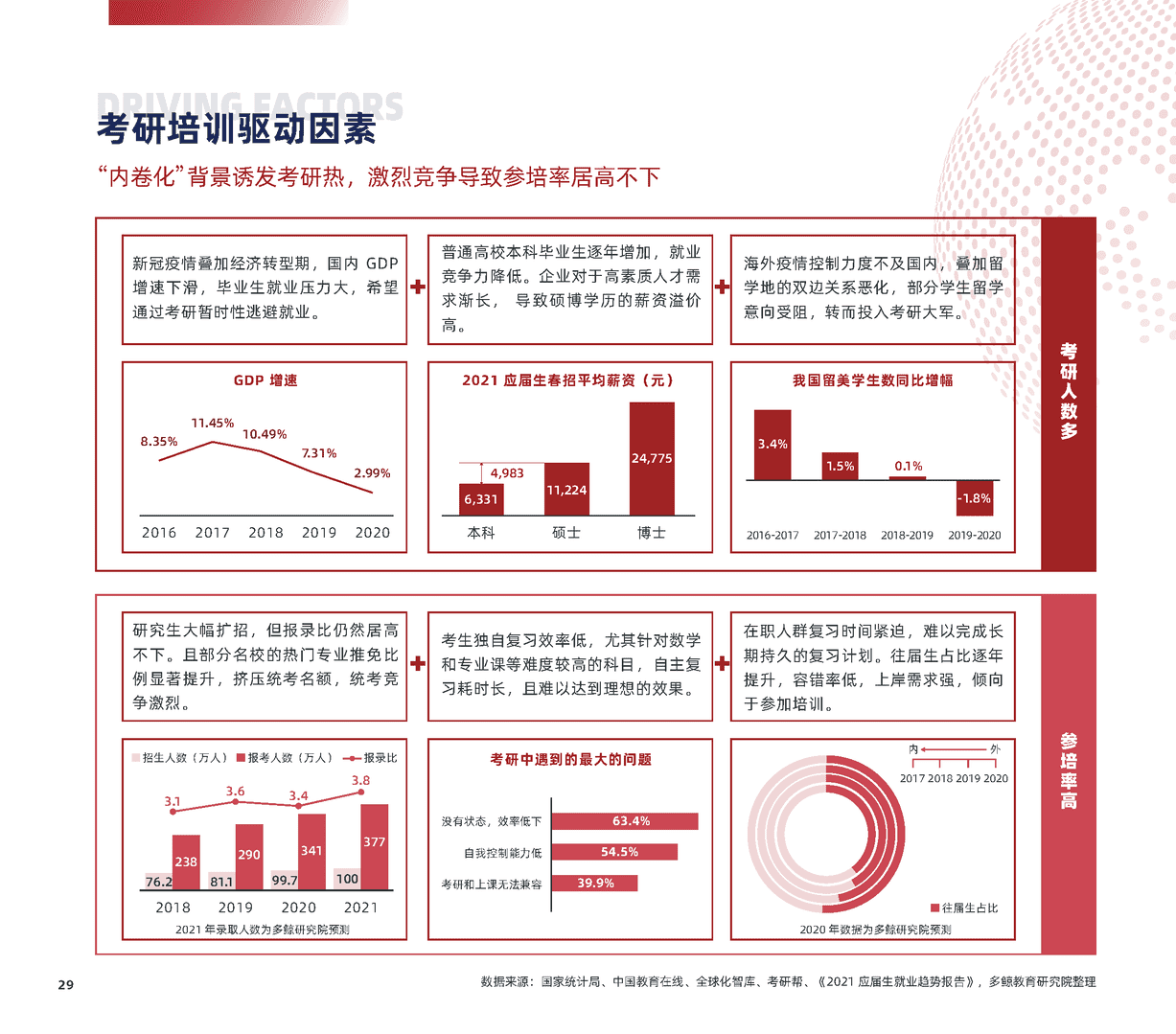 2022中国职业教育行业报告(图29)