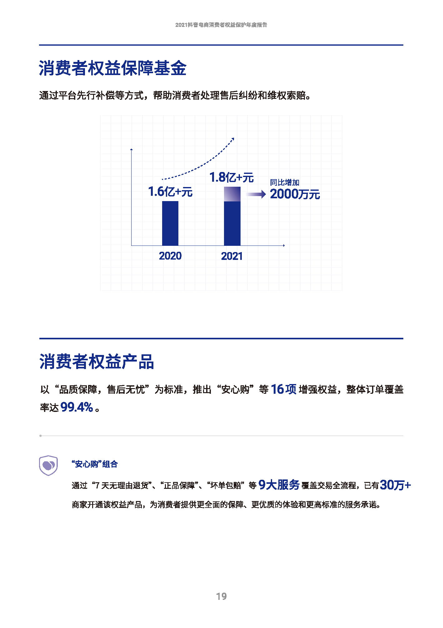 2021抖音电商消费者权益保护年度报告(图20)
