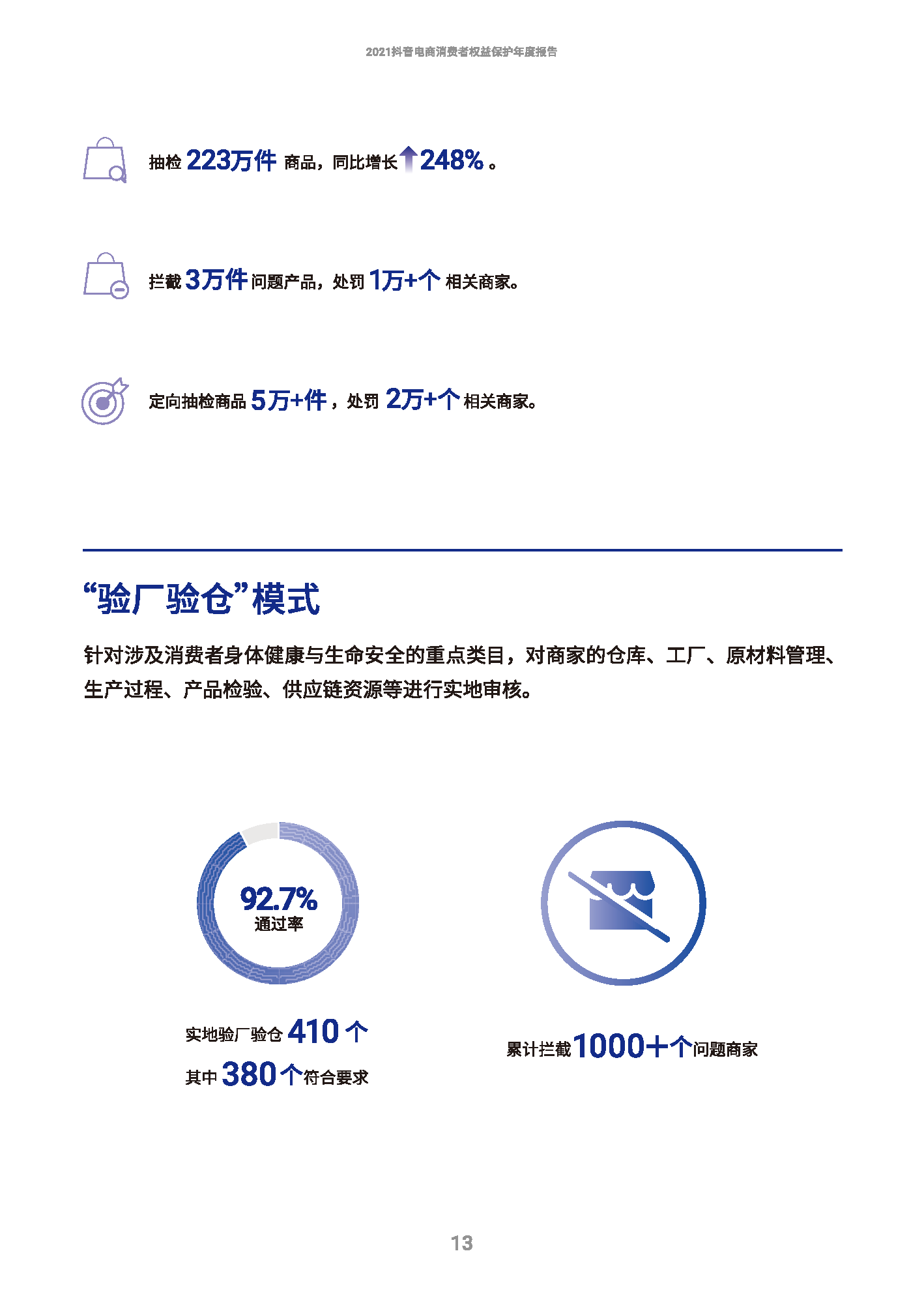 2021抖音电商消费者权益保护年度报告(图14)
