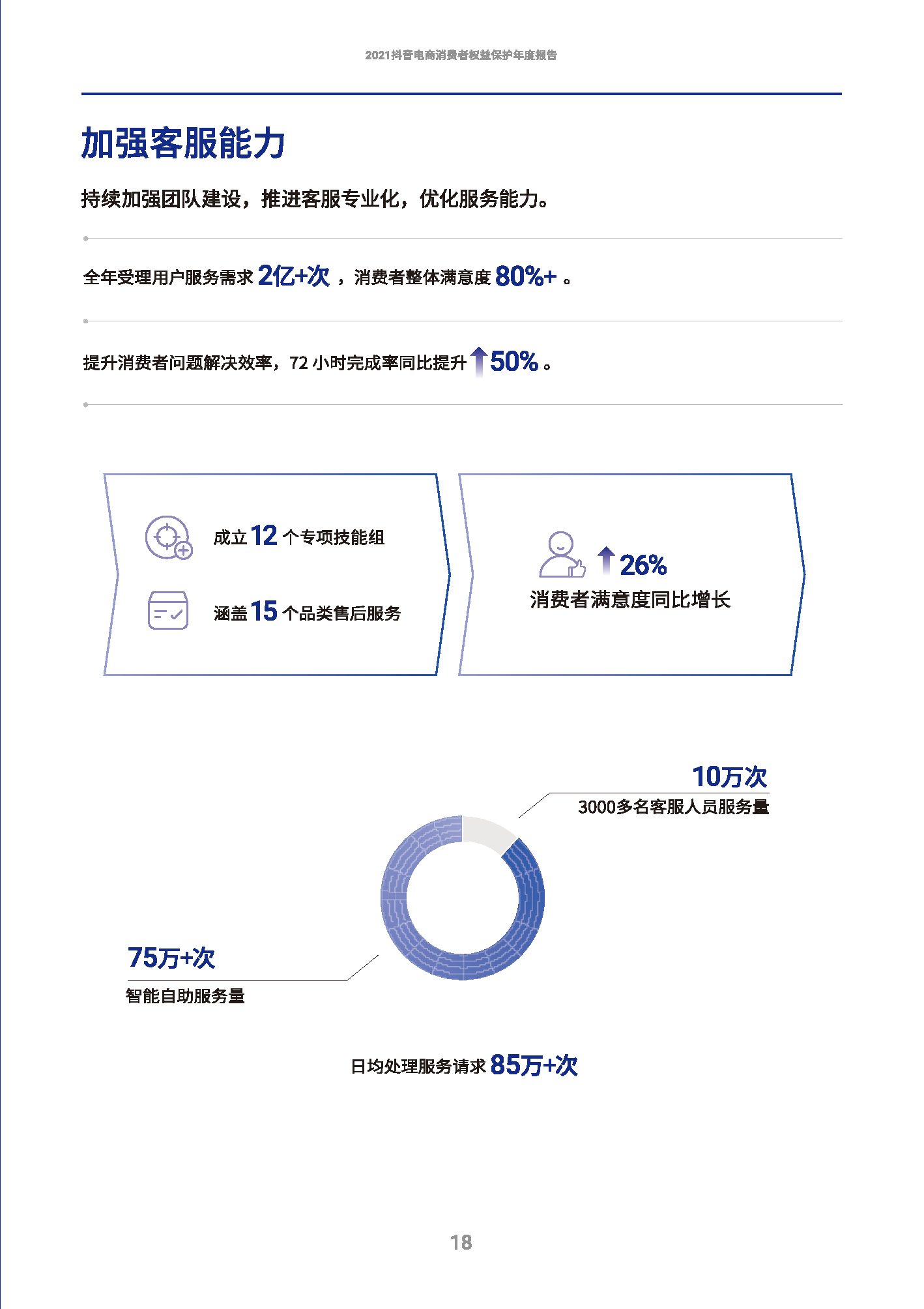 2021抖音电商消费者权益保护年度报告(图19)