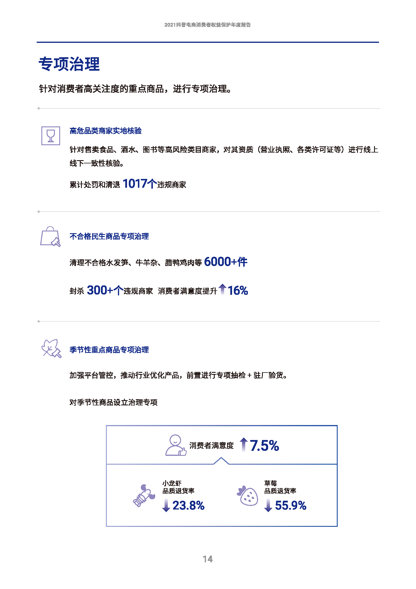 2021抖音电商消费者权益保护年度报告(图15)