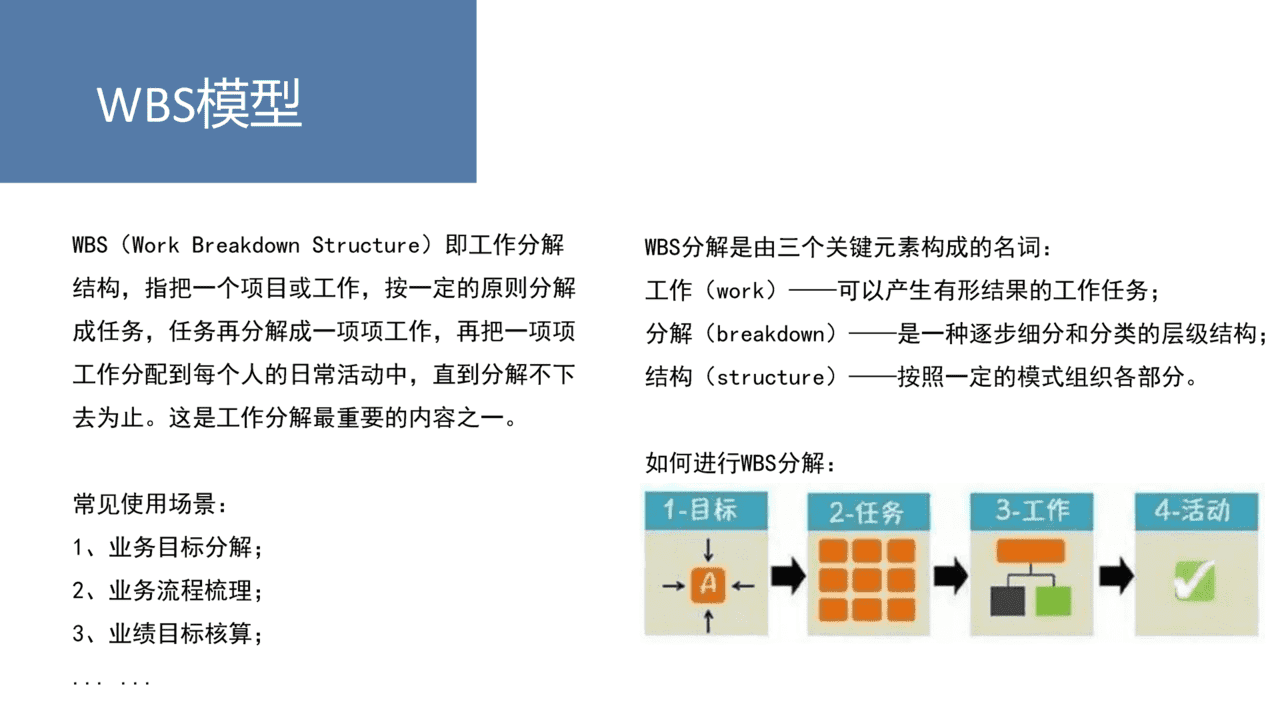 20个价值千金的管理工具／模型(图14)