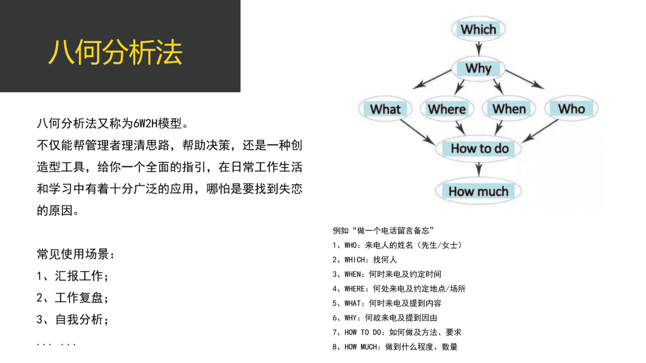 20个价值千金的管理工具／模型(图5)