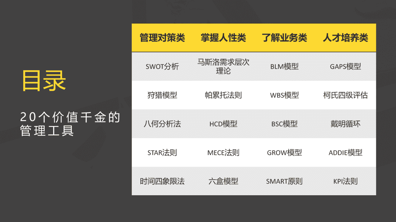 20个价值千金的管理工具／模型(图2)