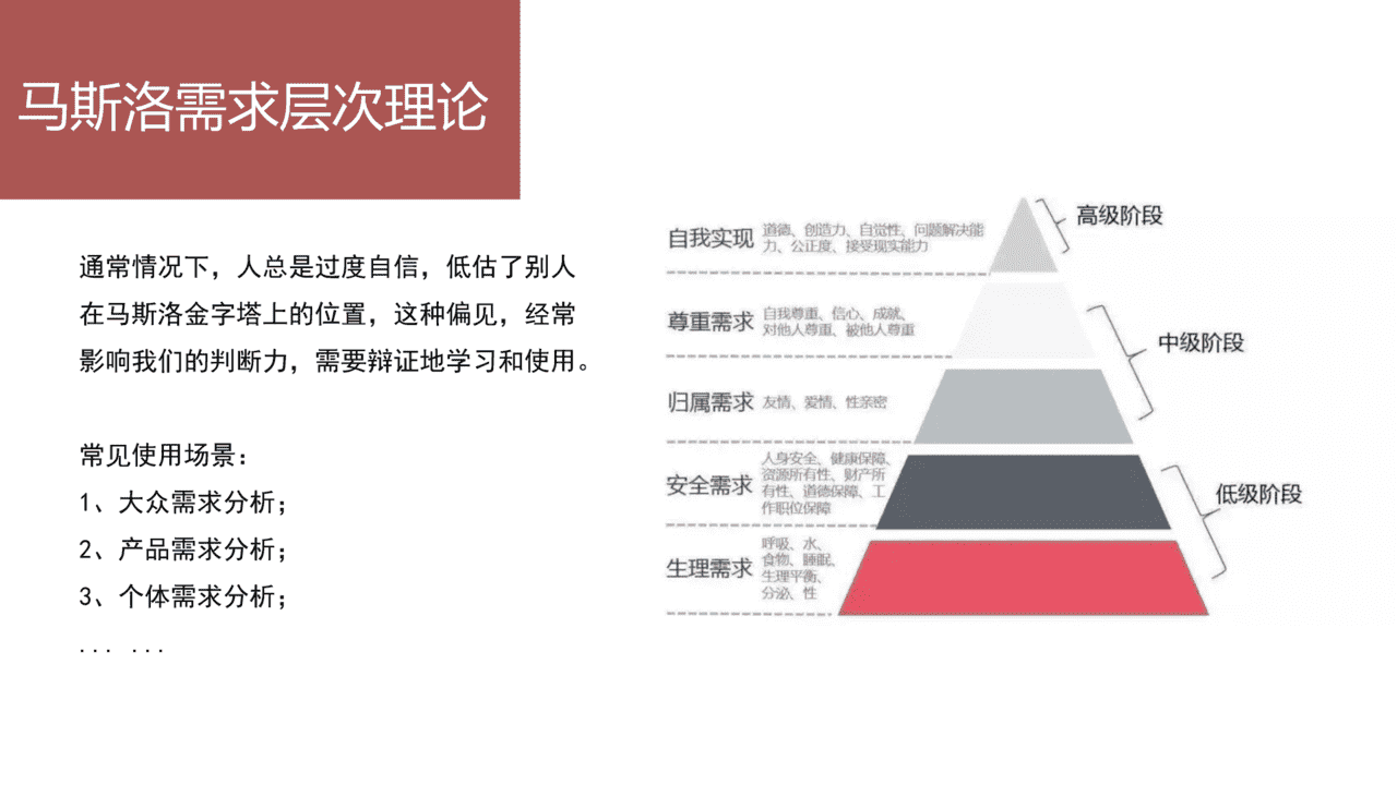20个价值千金的管理工具／模型(图8)