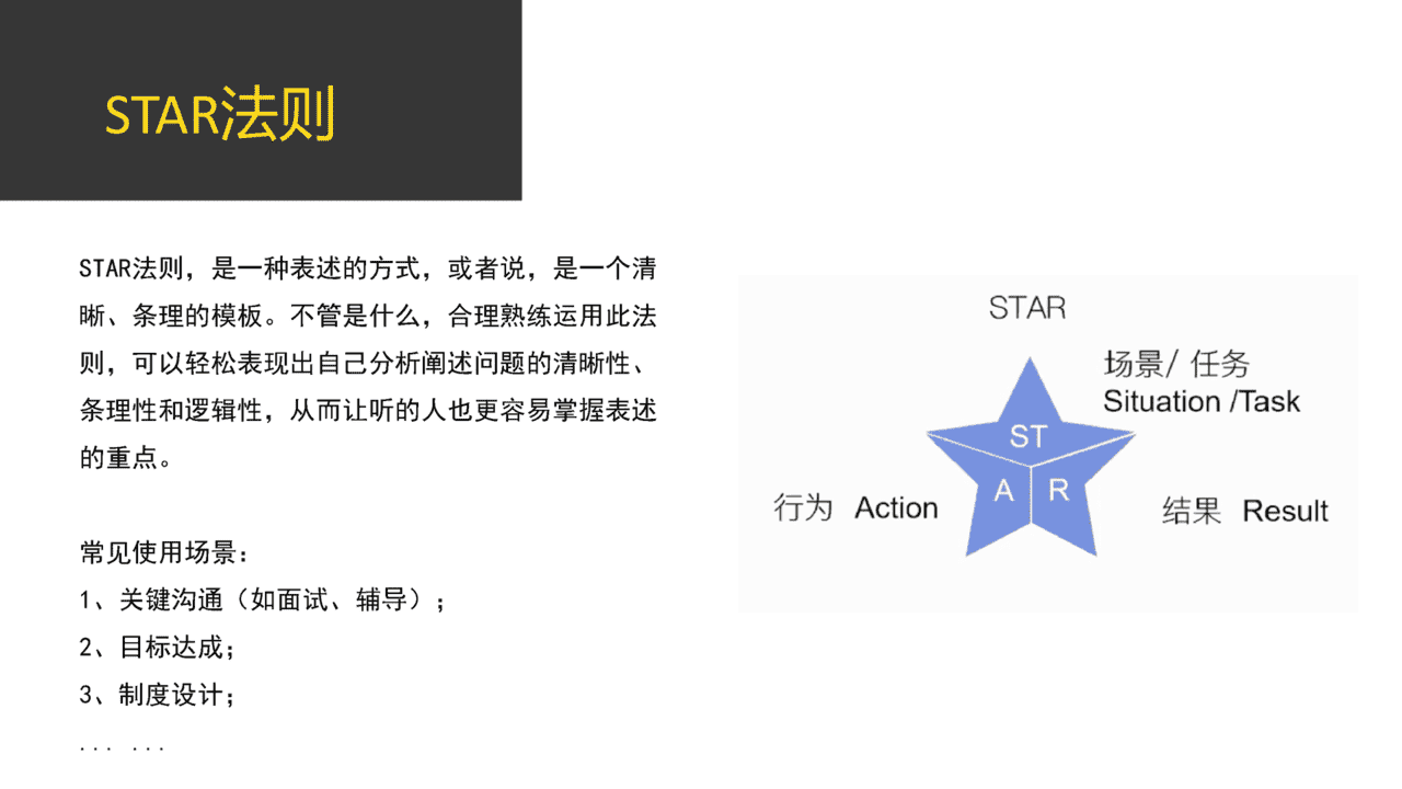 20个价值千金的管理工具／模型(图6)