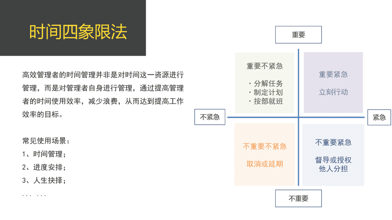 20个价值千金的管理工具／模型(图7)
