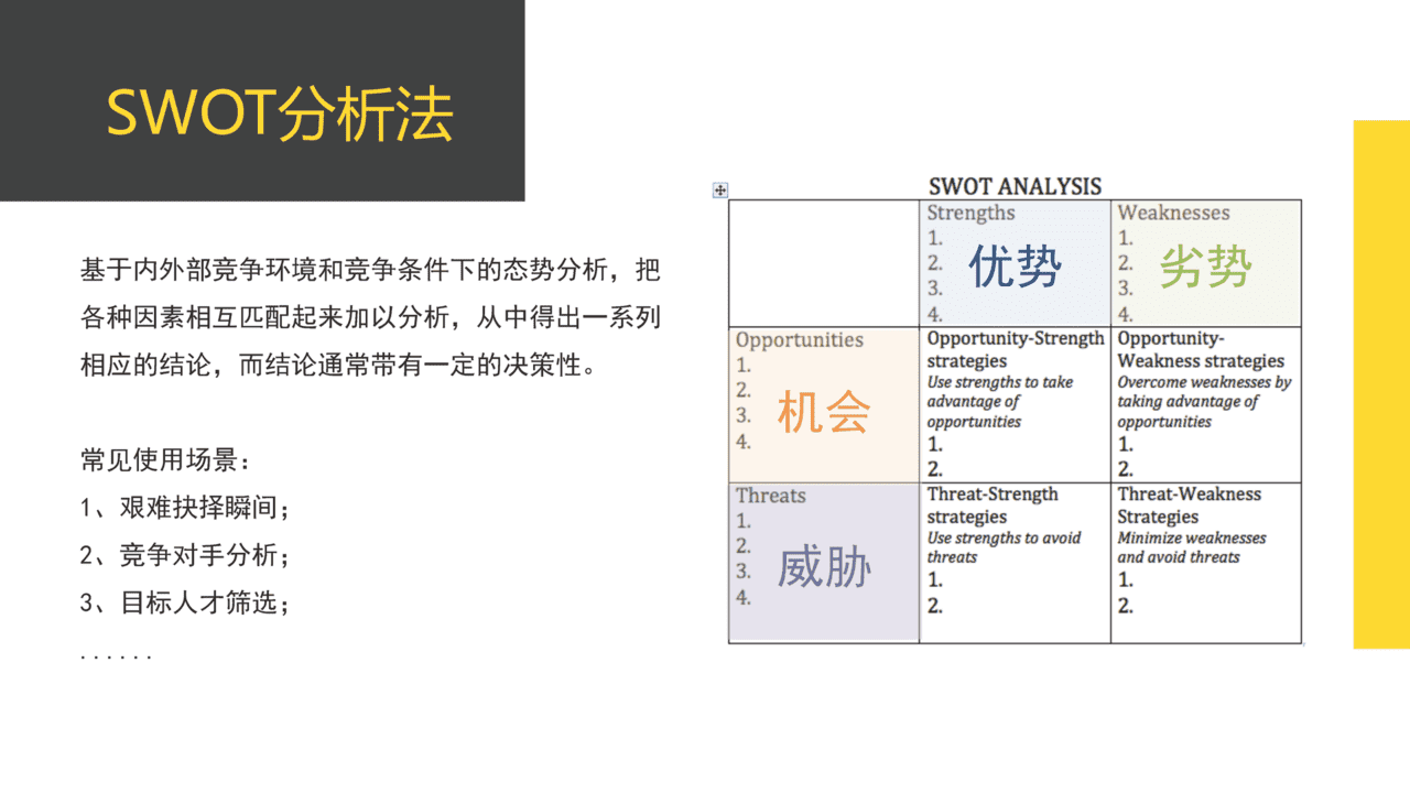 20个价值千金的管理工具／模型(图3)
