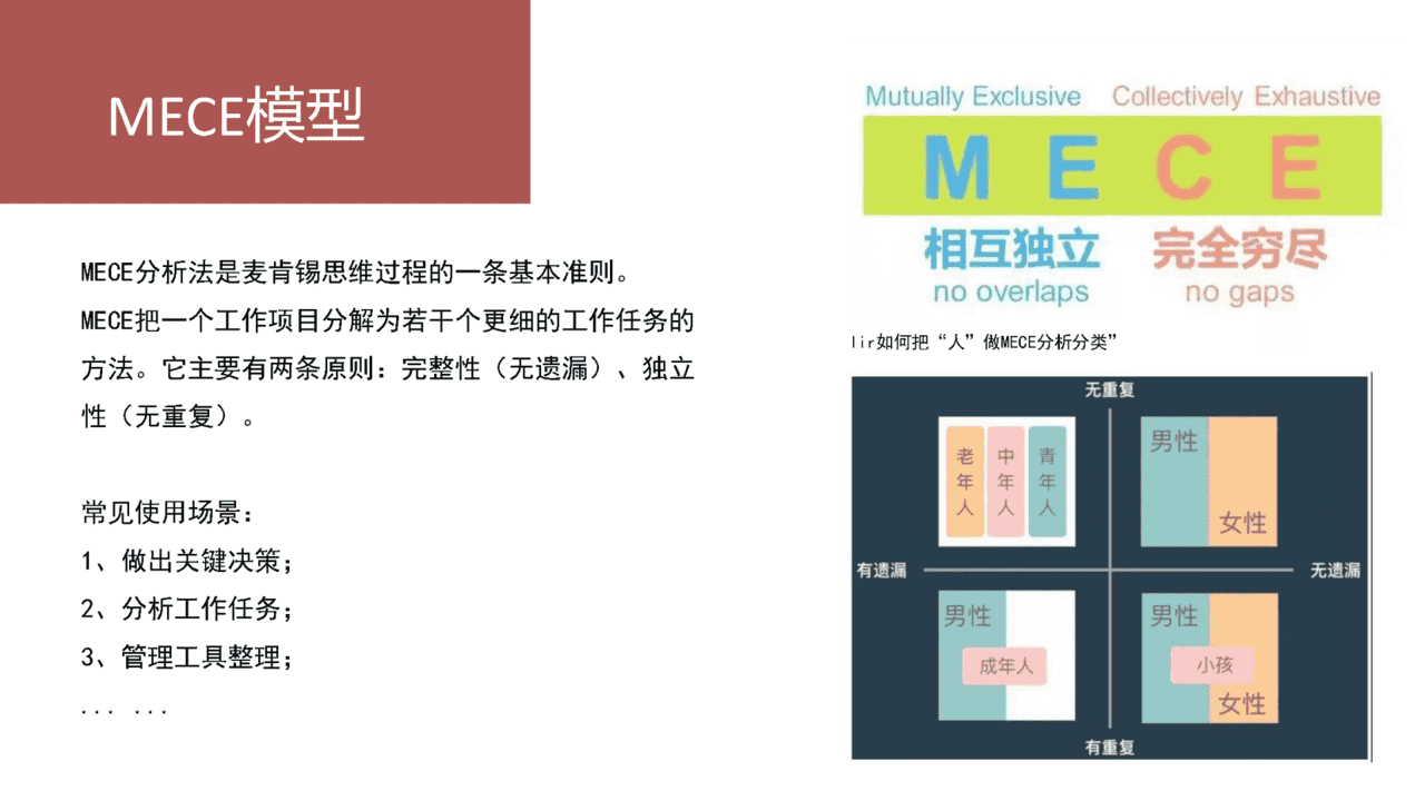 20个价值千金的管理工具／模型(图11)