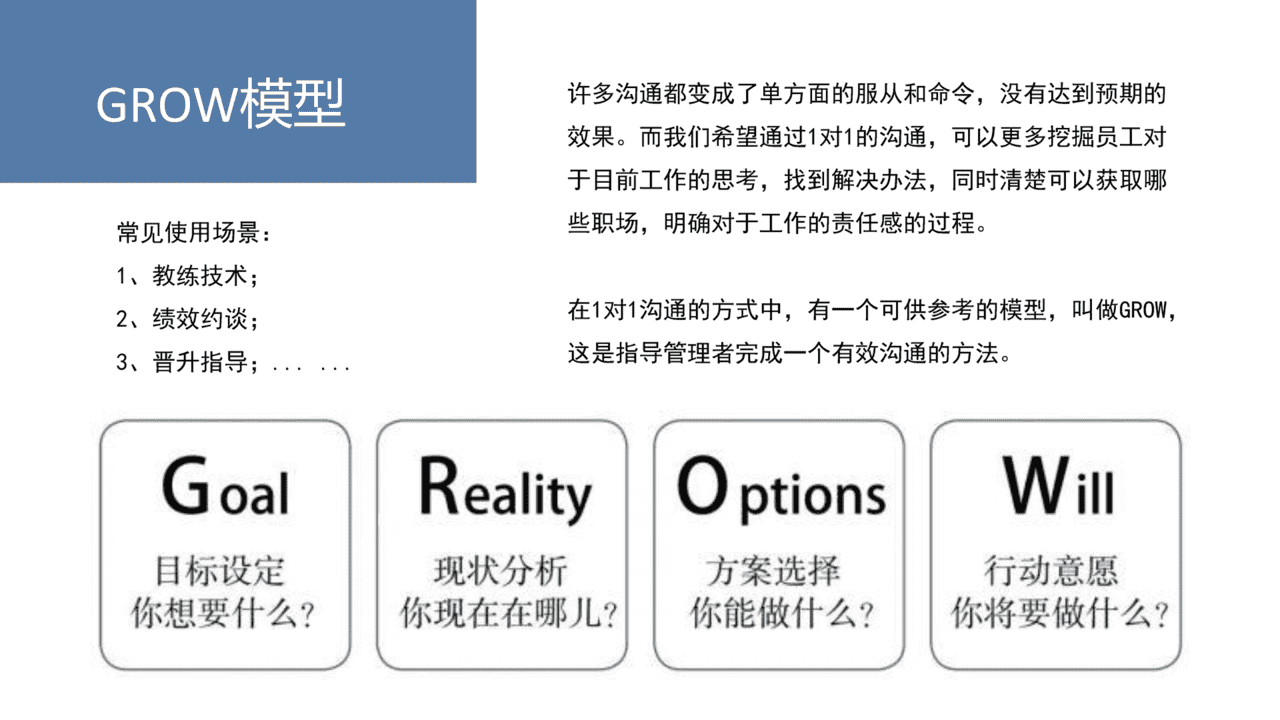 20个价值千金的管理工具／模型(图16)