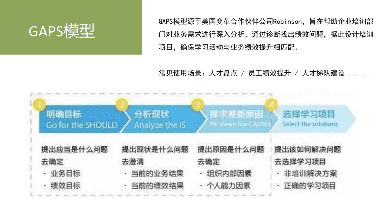 20个价值千金的管理工具／模型(图18)