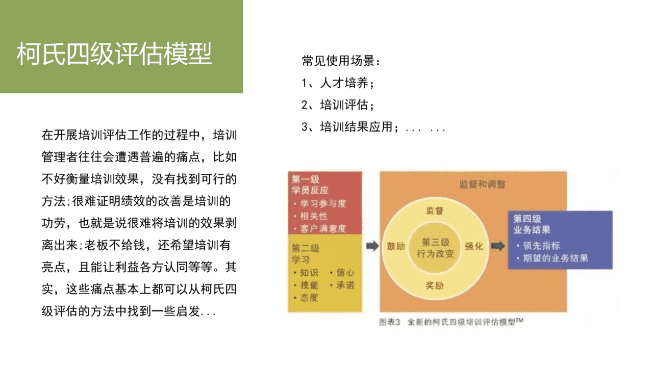 20个价值千金的管理工具／模型(图19)