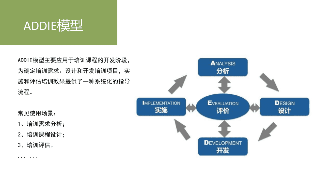 20个价值千金的管理工具／模型(图21)