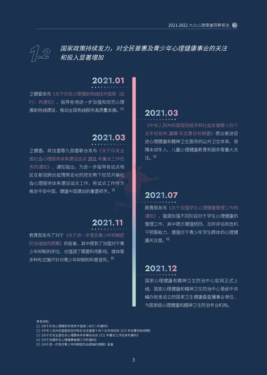 2021-2022大众心理健康洞察报告(图7)