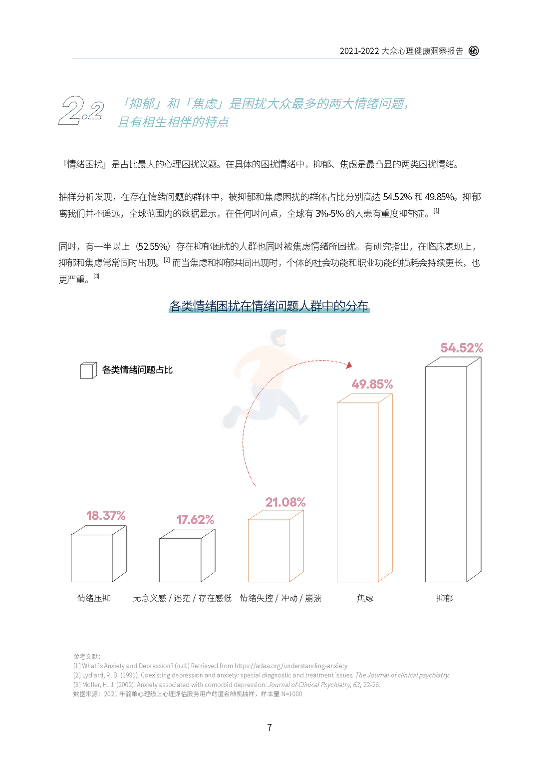 2021-2022大众心理健康洞察报告(图11)