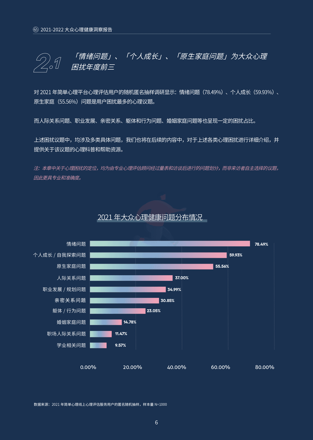 2021-2022大众心理健康洞察报告(图10)