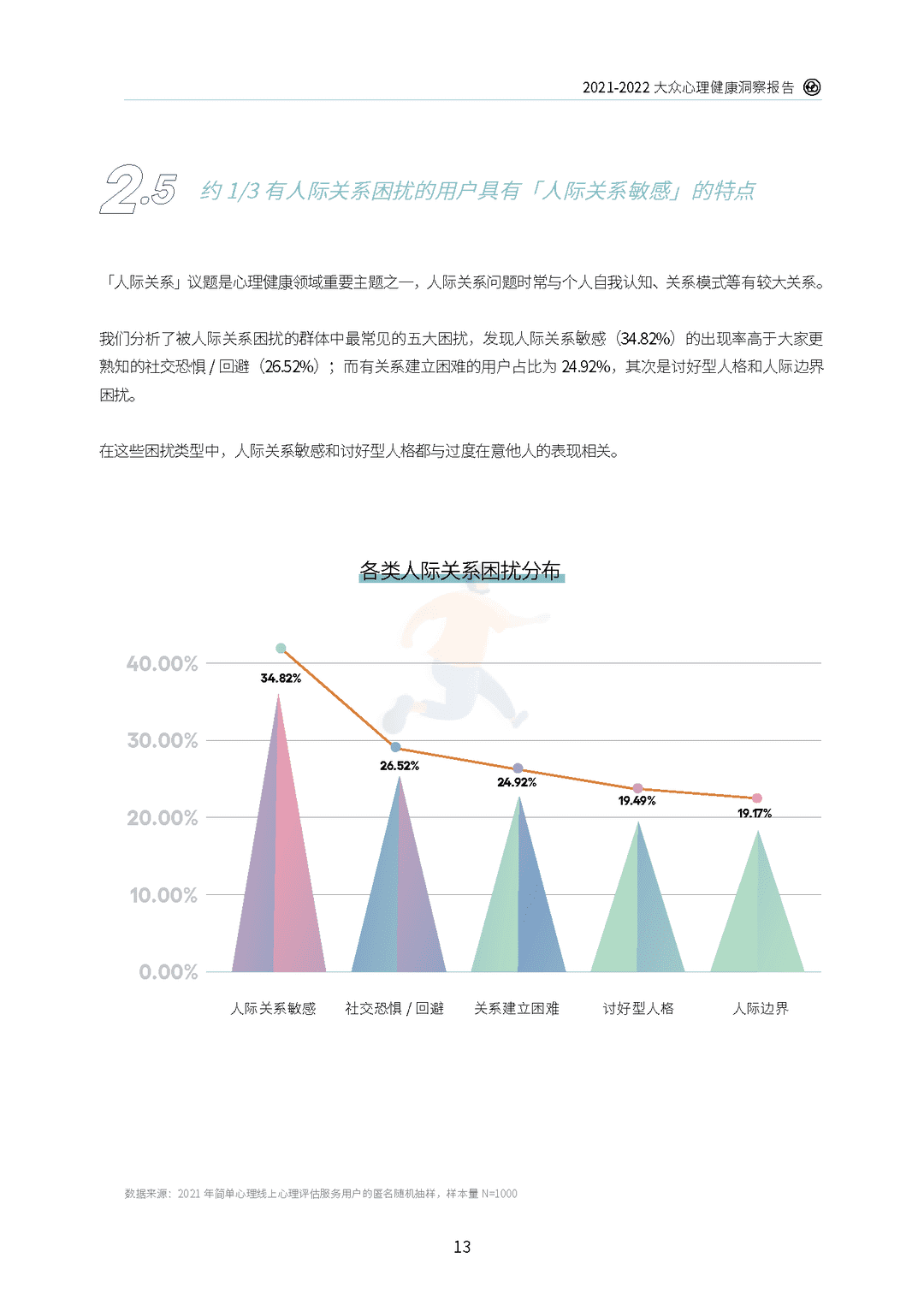 2021-2022大众心理健康洞察报告(图17)