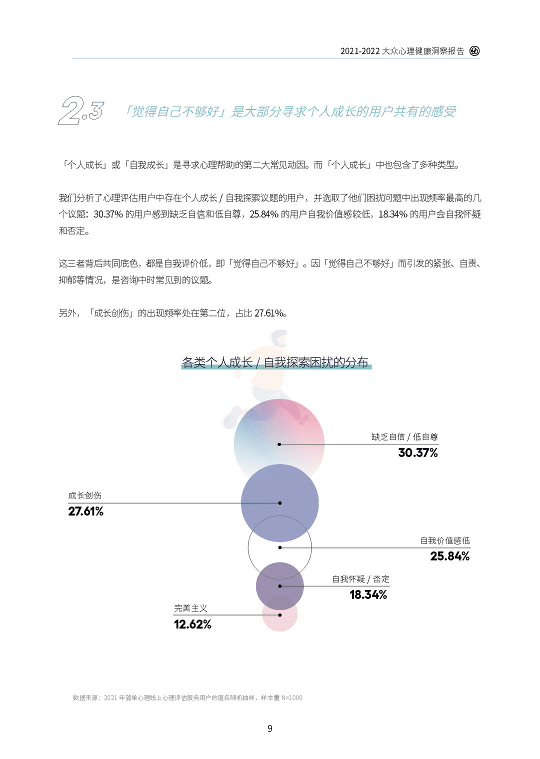2021-2022大众心理健康洞察报告(图13)