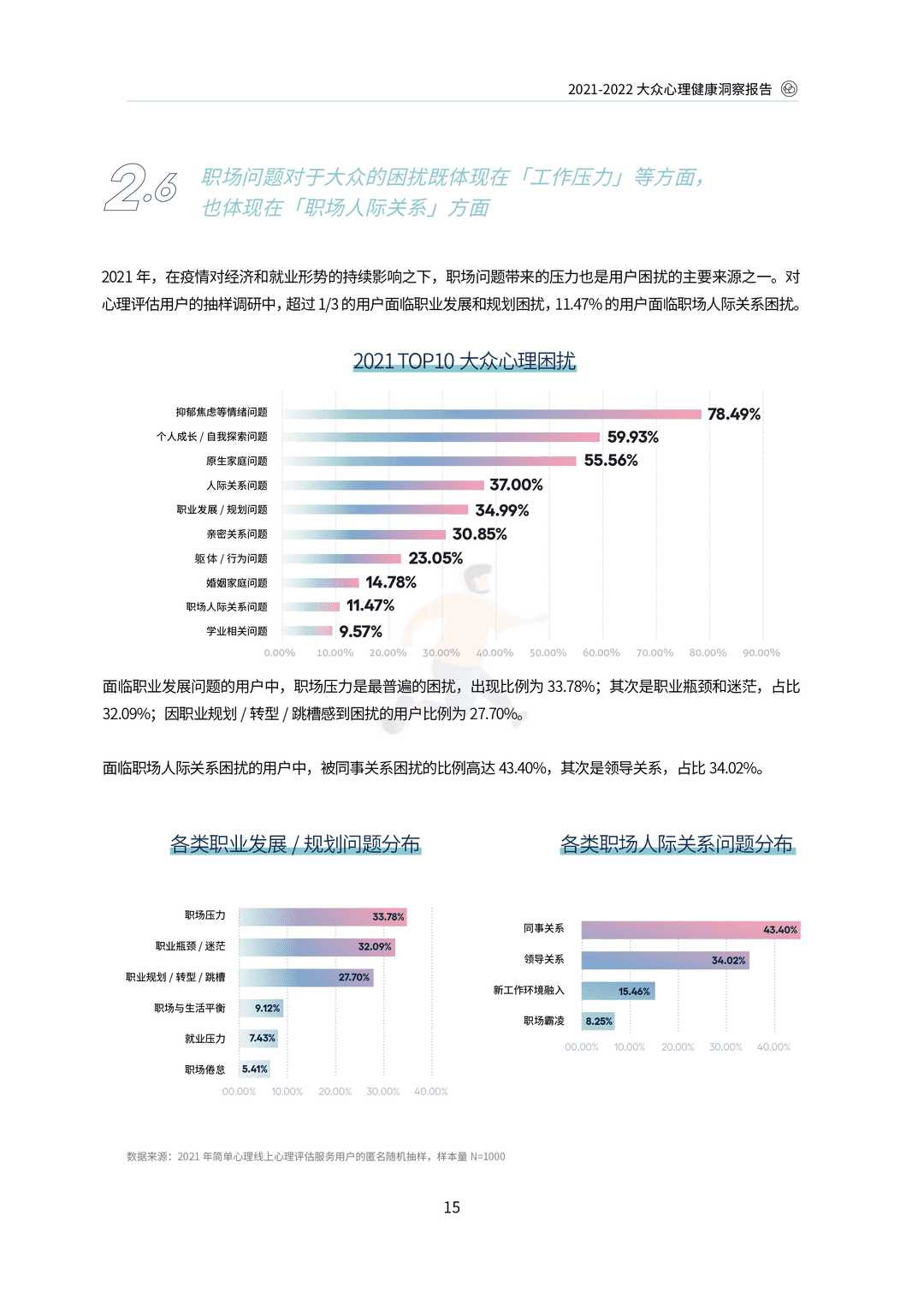 2021-2022大众心理健康洞察报告(图19)