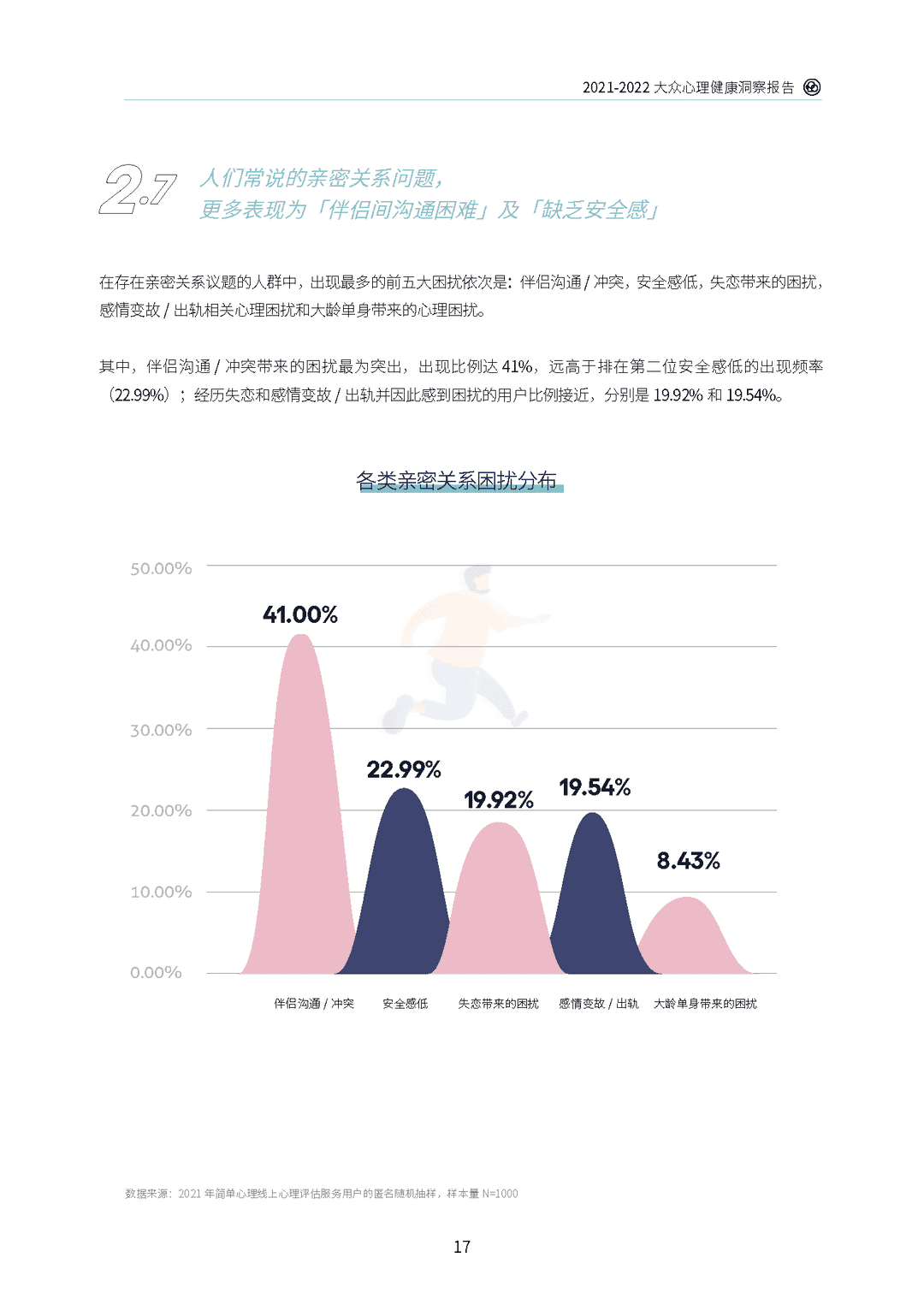 2021-2022大众心理健康洞察报告(图21)