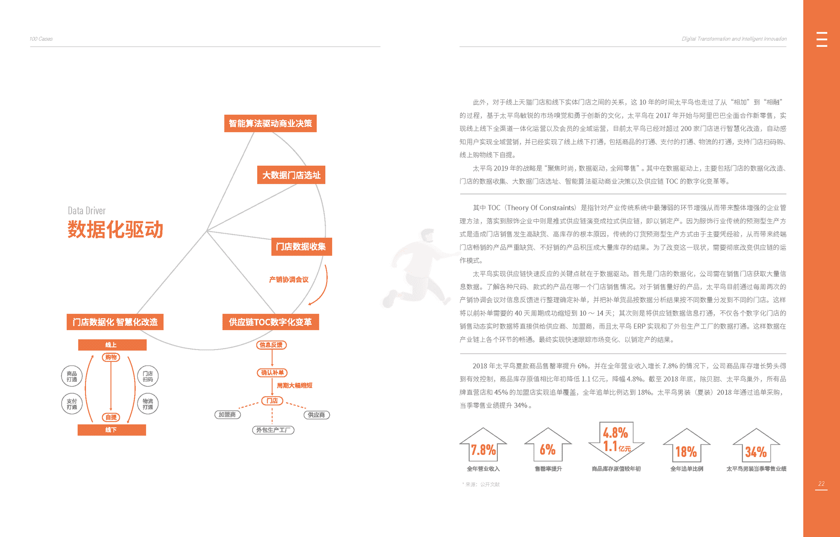 2022数字化转型与智能创新100个案例(图15)