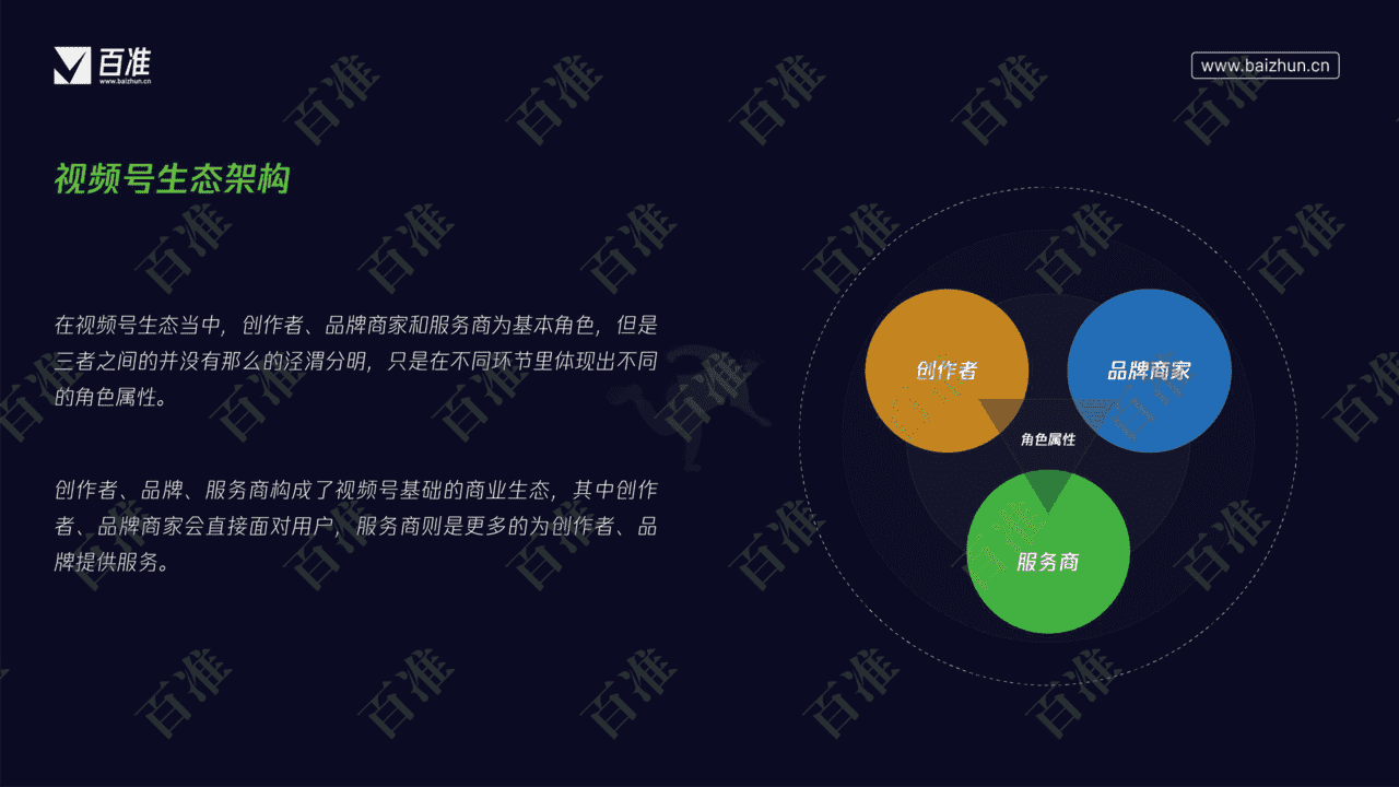 2022微信视频号生态发展研究报告(图10)