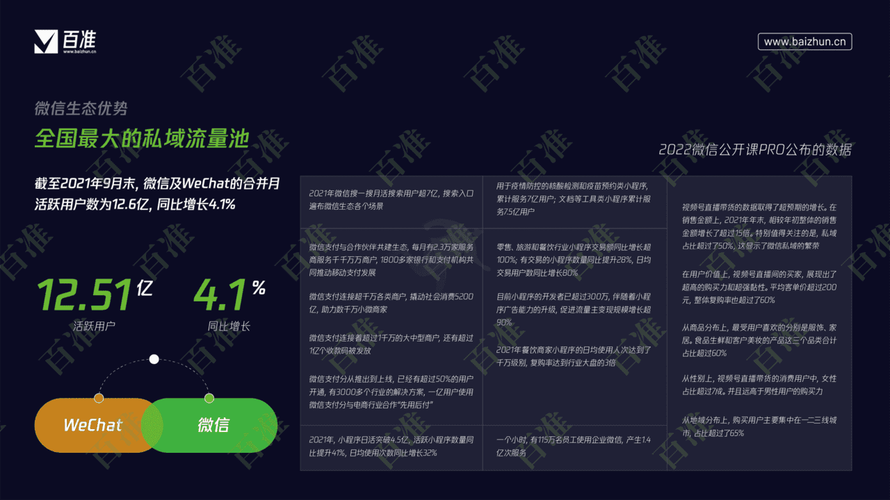 2022微信视频号生态发展研究报告(图8)
