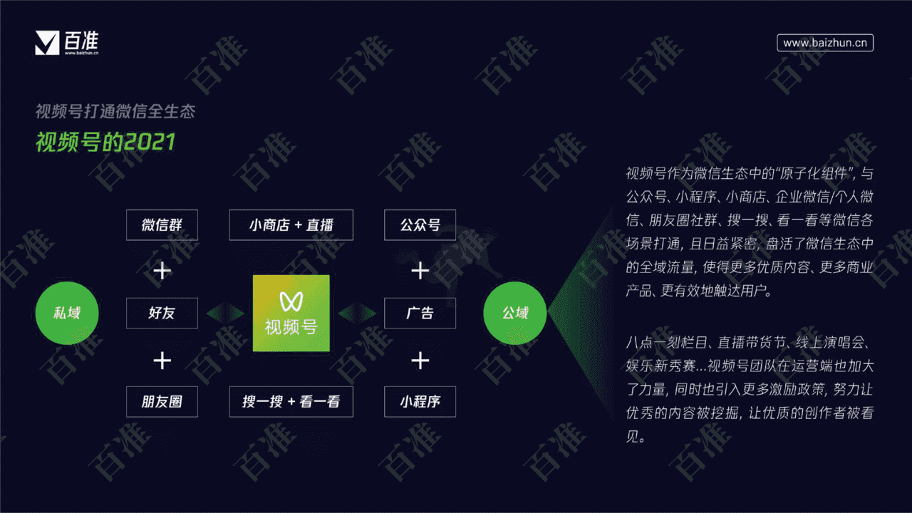 2022微信视频号生态发展研究报告(图19)