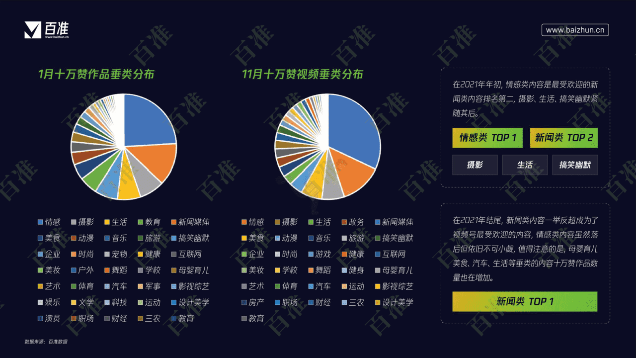 2022微信视频号生态发展研究报告(图14)