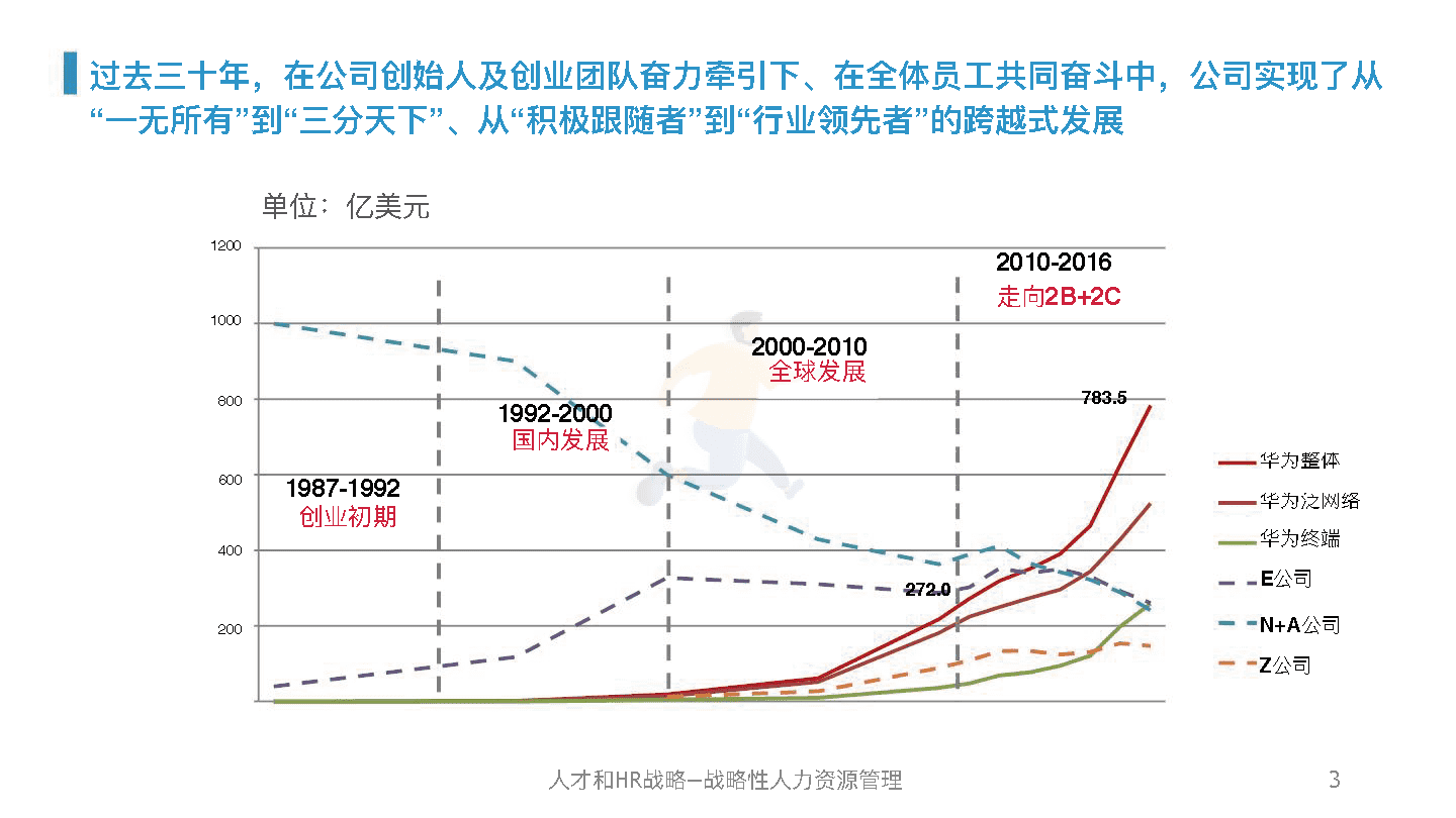 华为人力资源管理体系精髓及启示(图2)