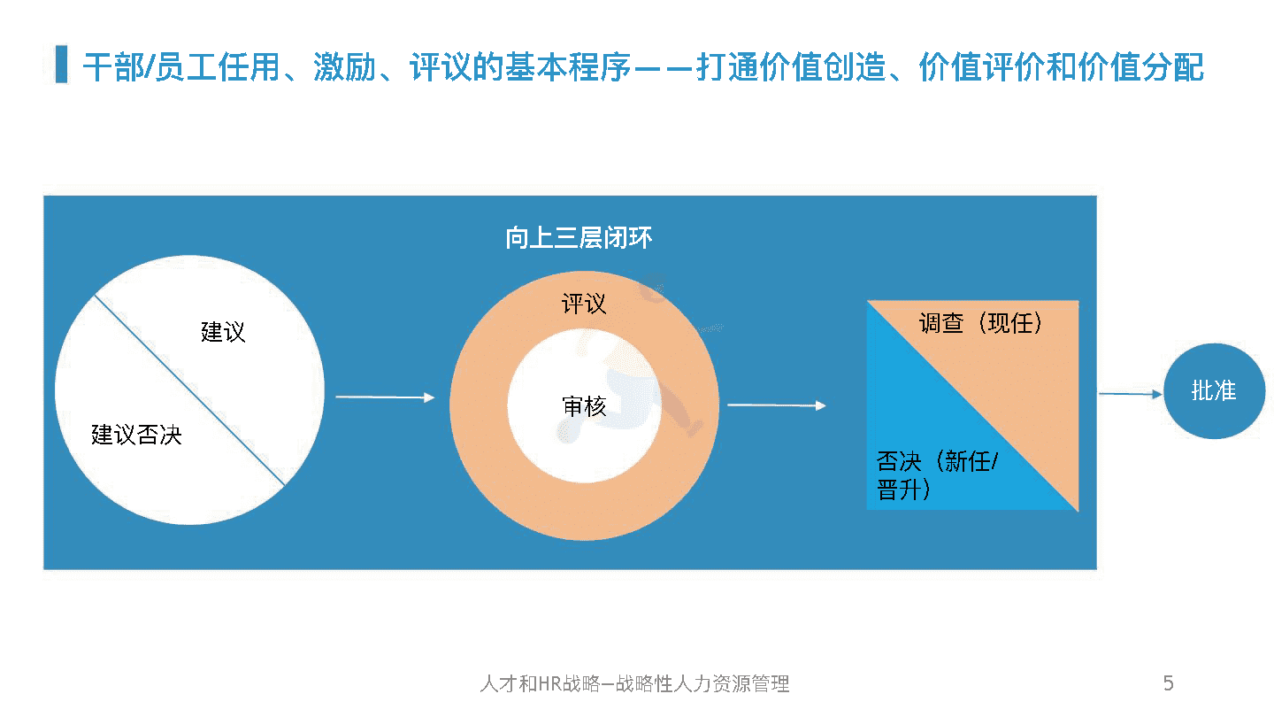 华为人力资源管理体系精髓及启示(图4)
