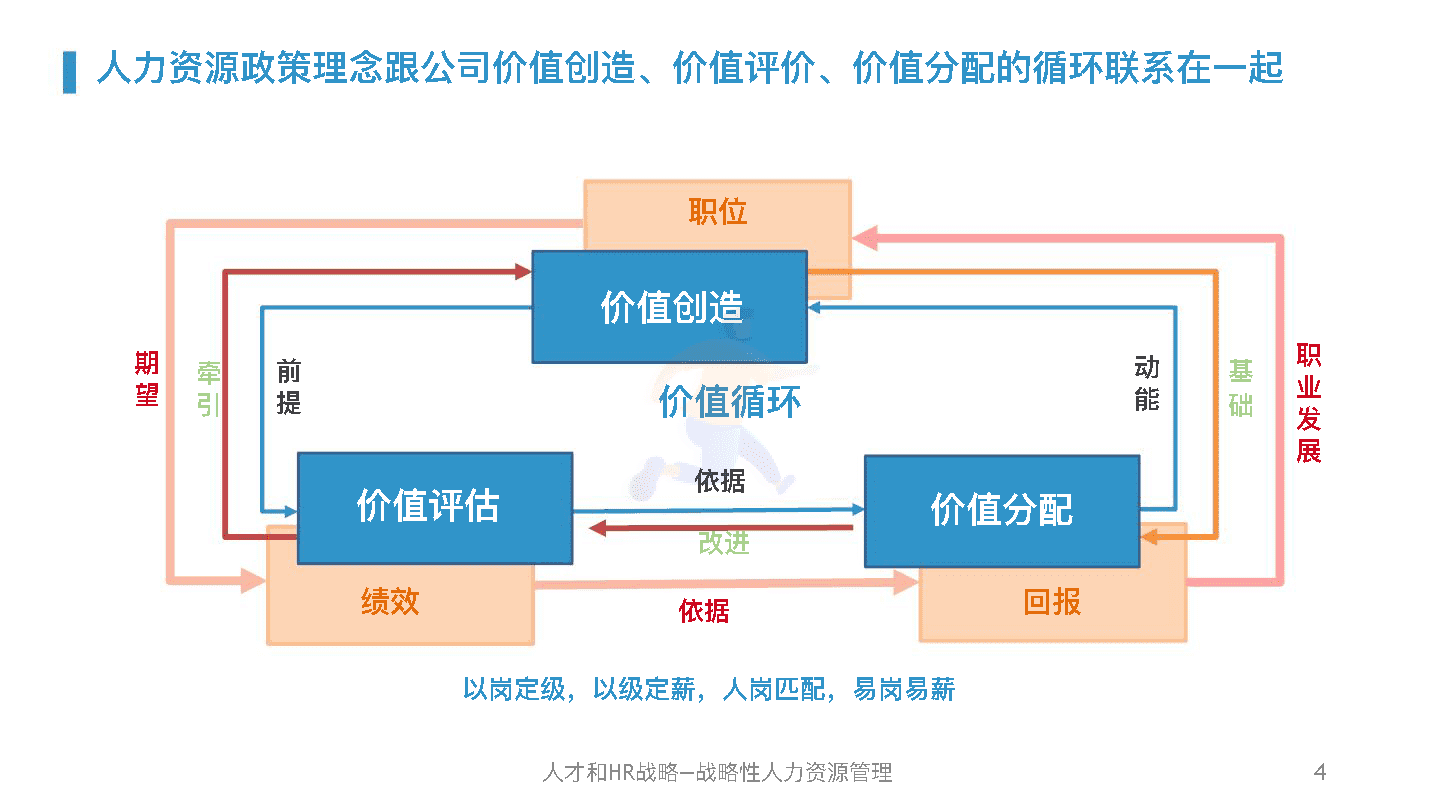 华为人力资源管理体系精髓及启示(图3)