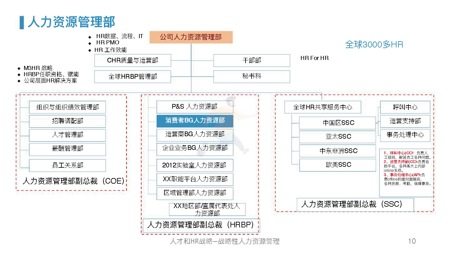 华为人力资源管理体系精髓及启示(图9)