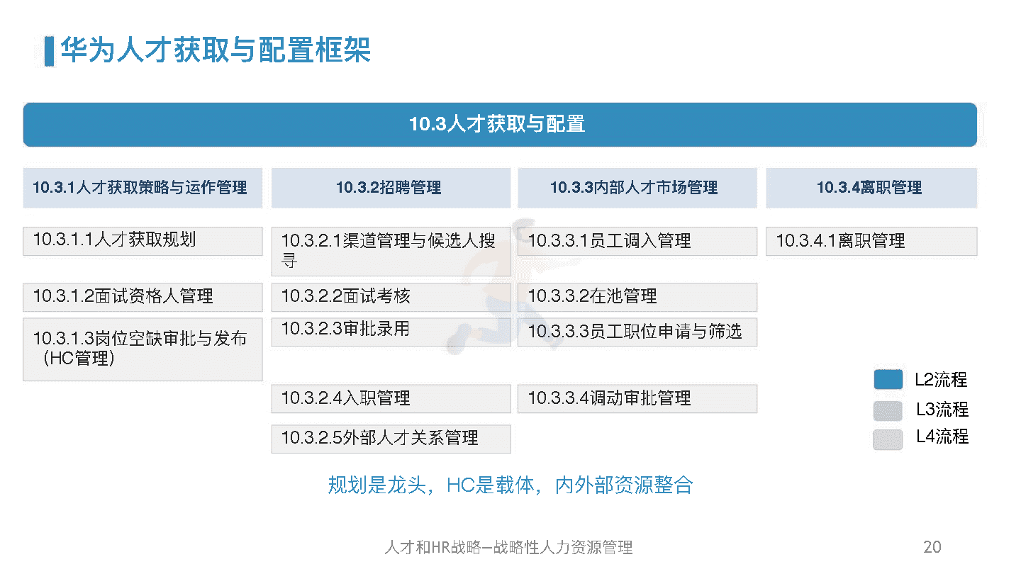 华为人力资源管理体系精髓及启示(图19)