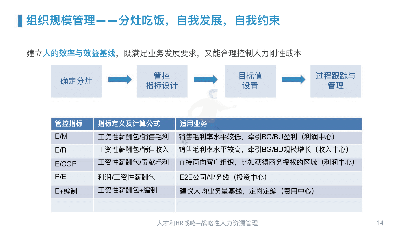 华为人力资源管理体系精髓及启示(图13)