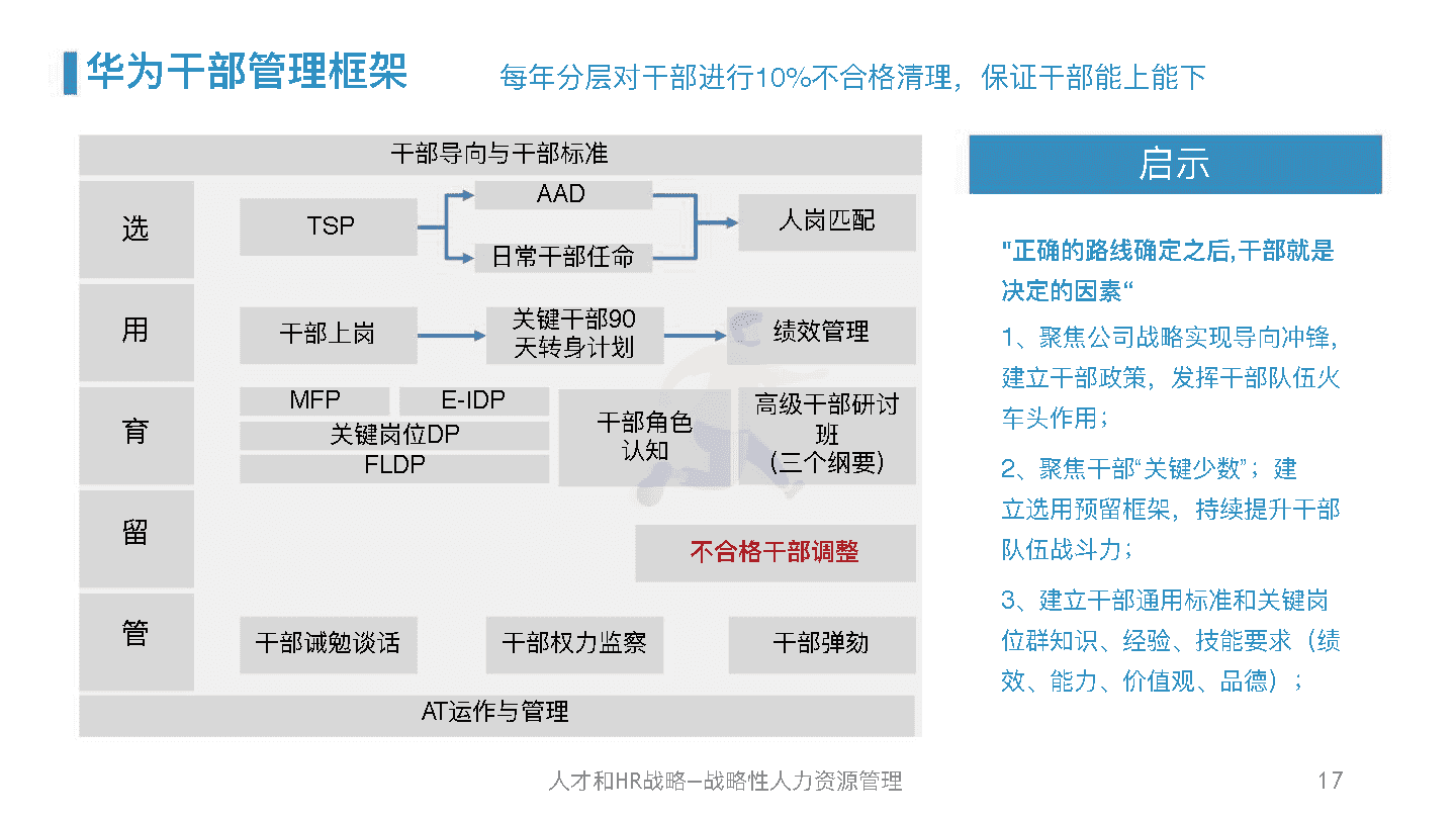 华为人力资源管理体系精髓及启示(图16)