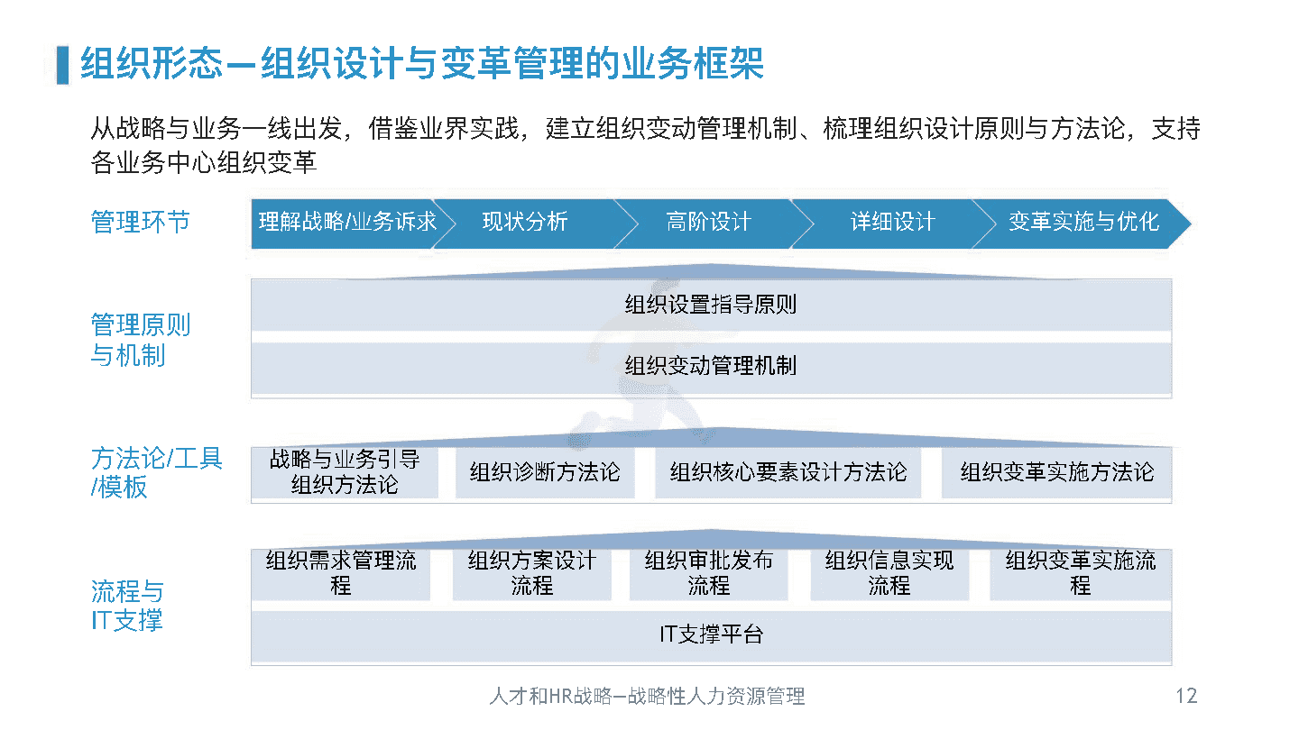 华为人力资源管理体系精髓及启示(图11)