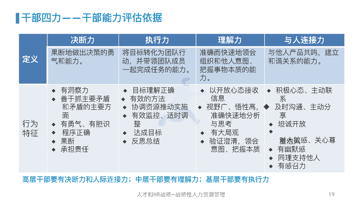 华为人力资源管理体系精髓及启示(图18)