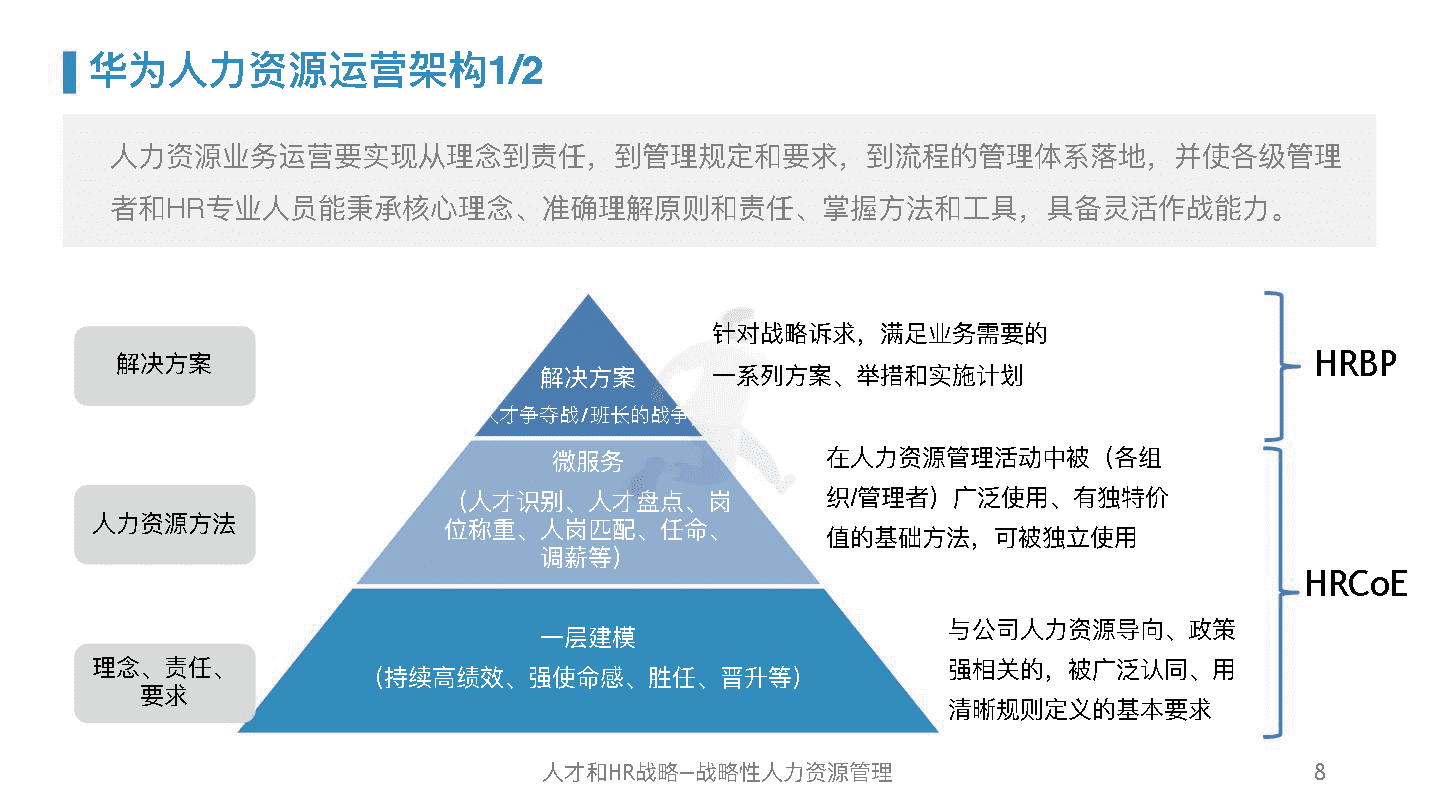 华为人力资源管理体系精髓及启示(图7)