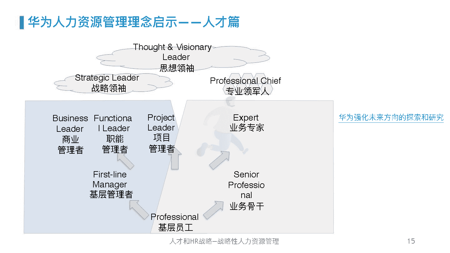 华为人力资源管理体系精髓及启示(图14)