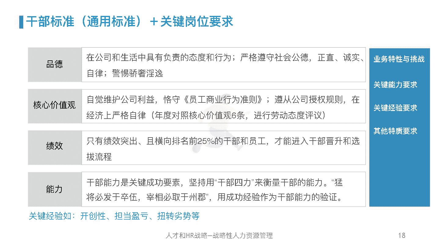 华为人力资源管理体系精髓及启示(图17)