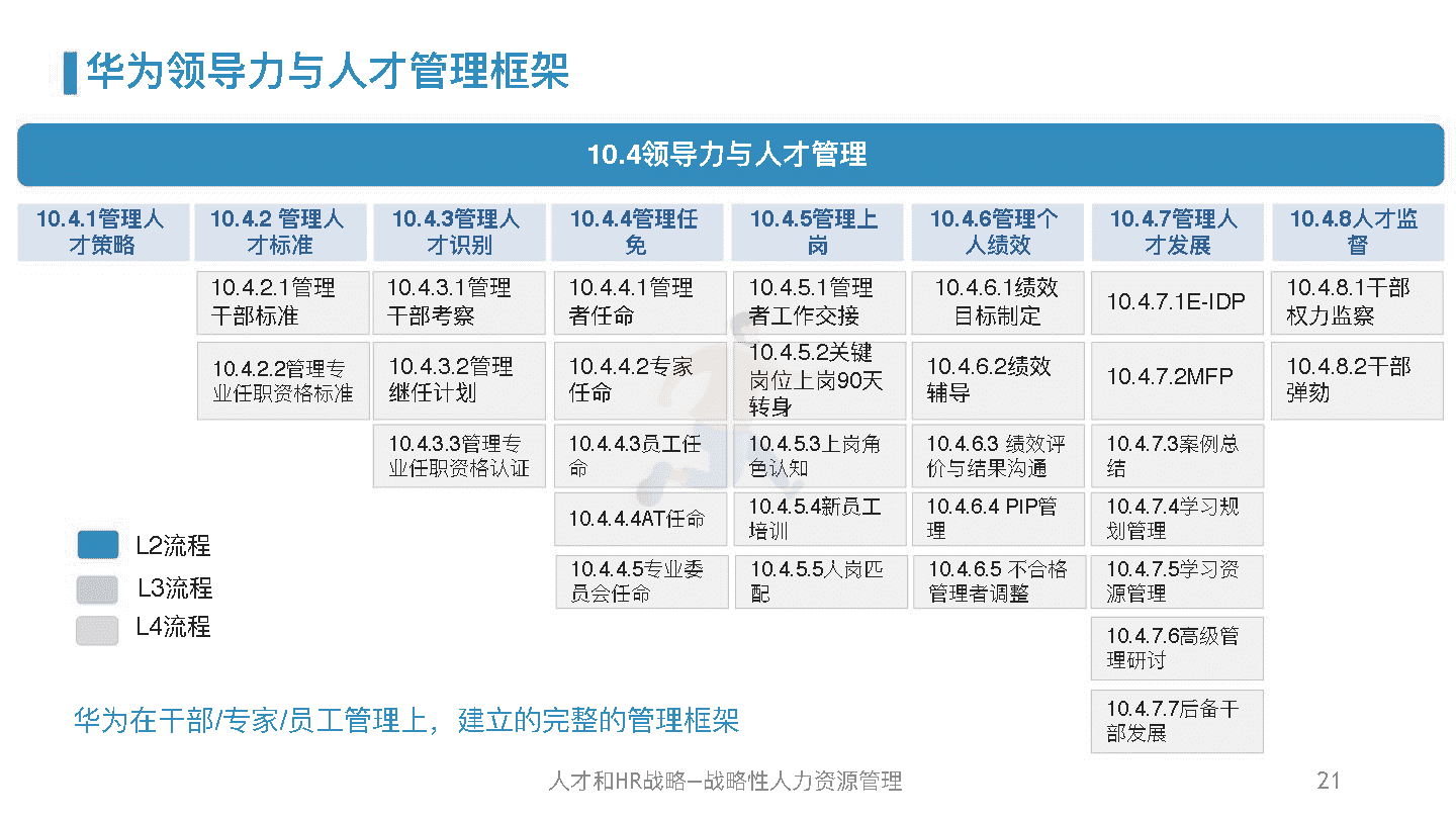 华为人力资源管理体系精髓及启示(图20)