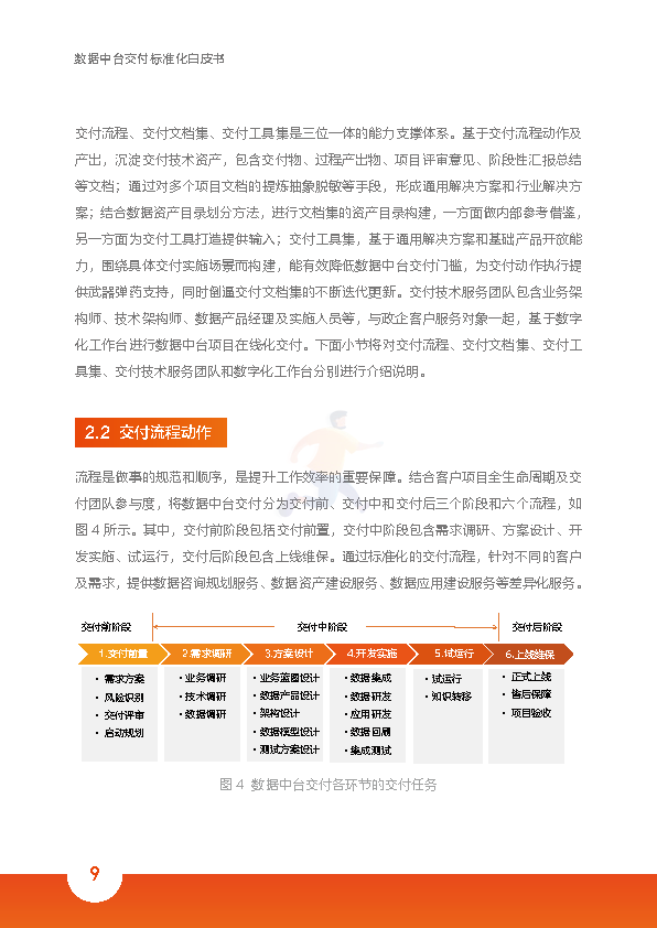 2022数据中台交付标准化白皮书(图16)