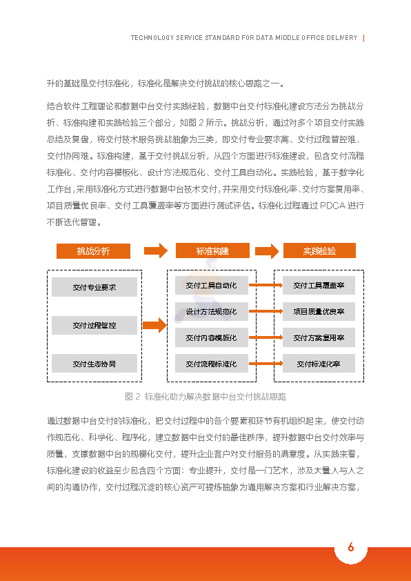 2022数据中台交付标准化白皮书(图13)