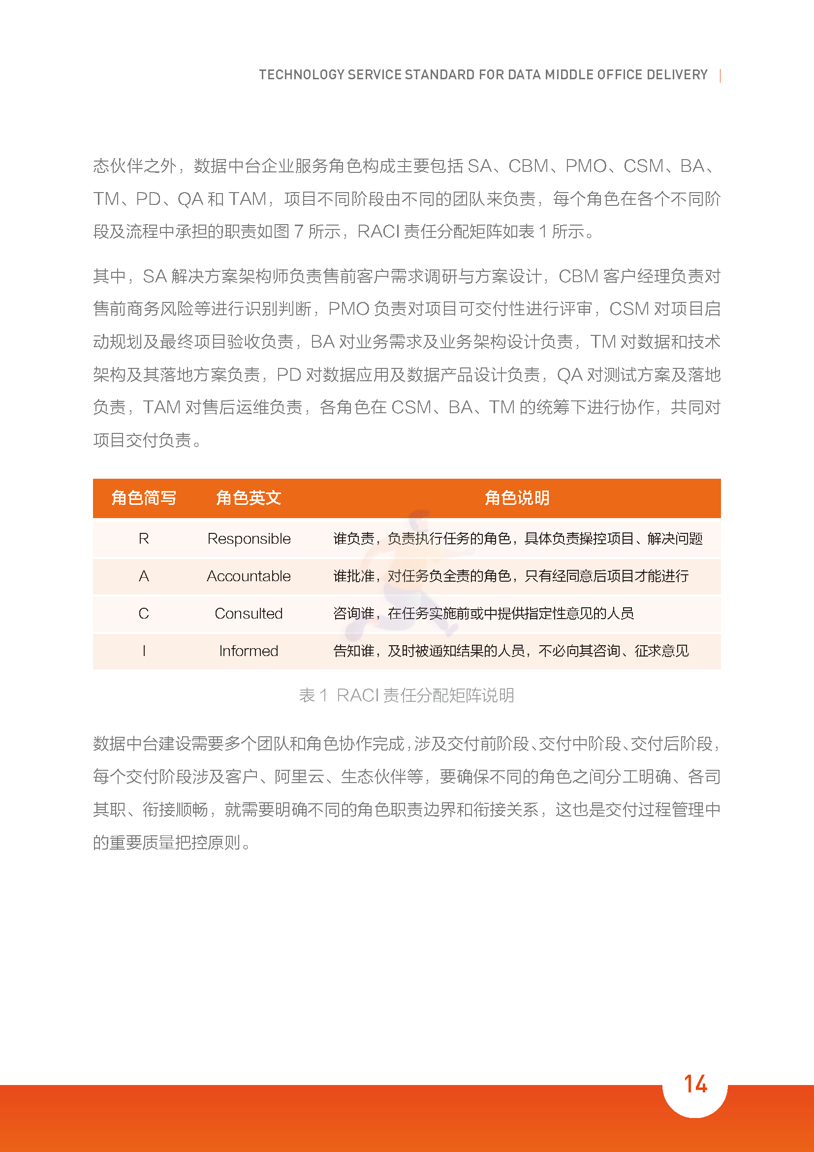2022数据中台交付标准化白皮书(图21)